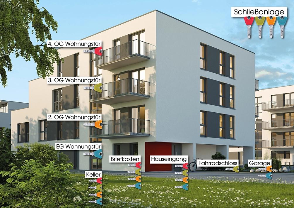 Schließanlage Beispielbild